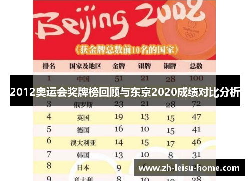 2012奥运会奖牌榜回顾与东京2020成绩对比分析