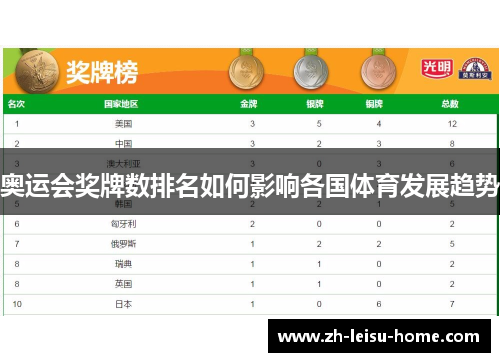 奥运会奖牌数排名如何影响各国体育发展趋势