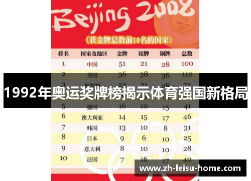 1992年奥运奖牌榜揭示体育强国新格局